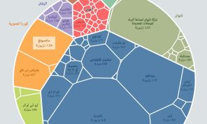 الموصلات