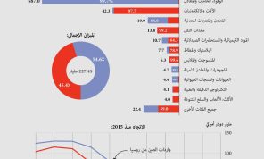 الصين