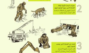 الزلازل