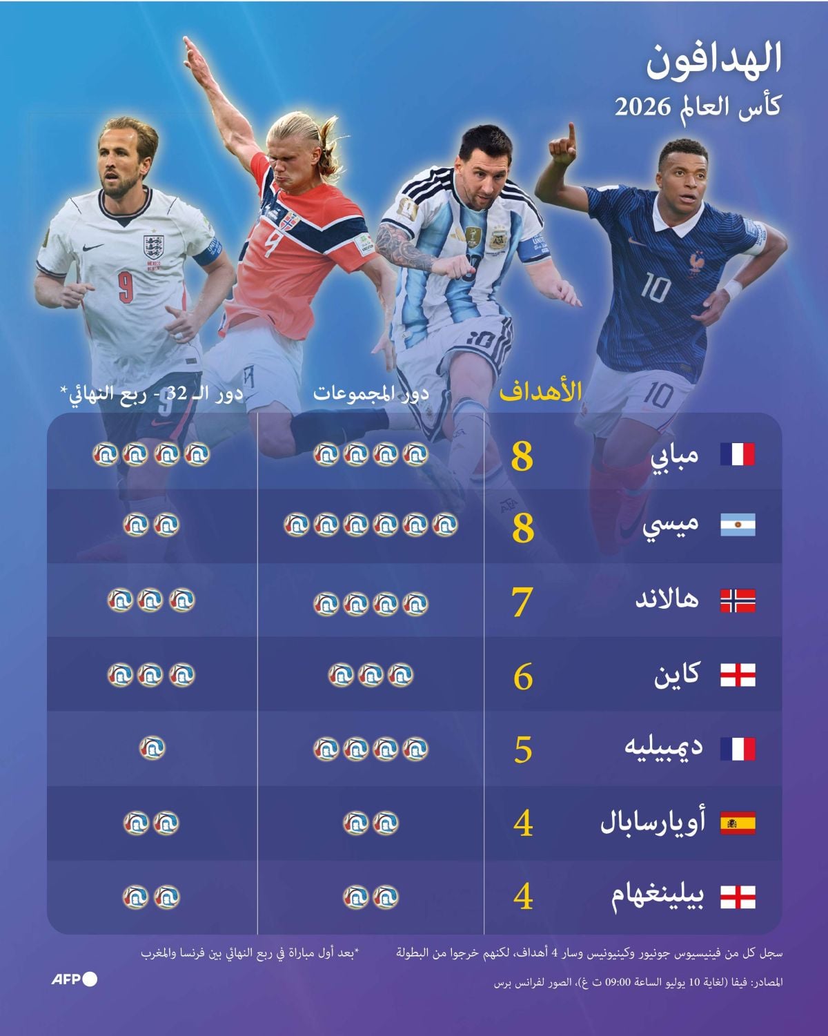 كأس العالم